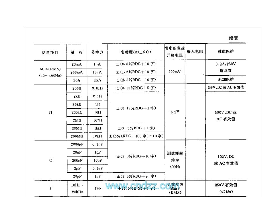 数字万用表电路图_第2页