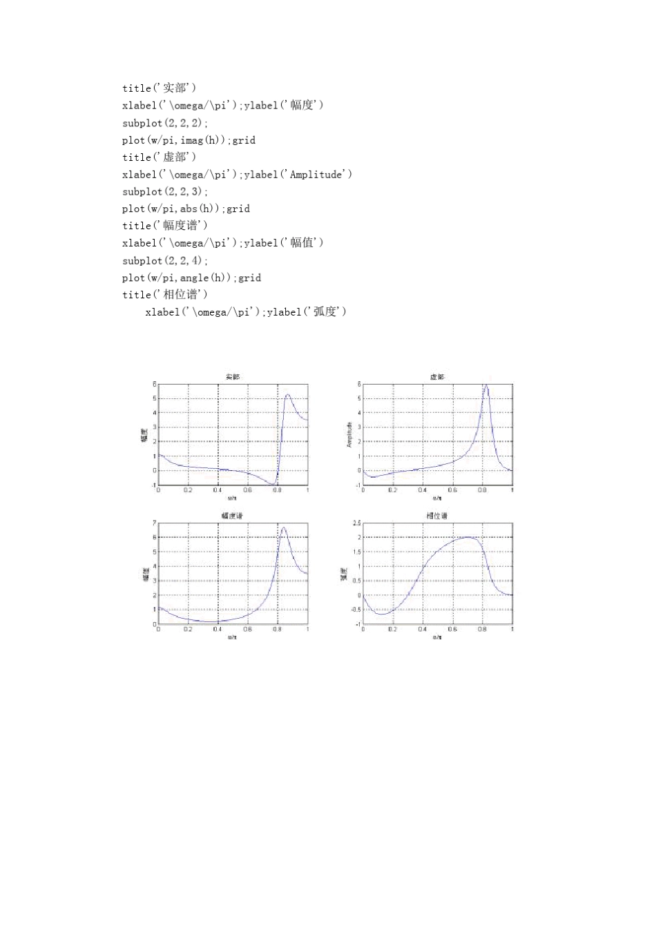 数字信号处理Matlab实现实例(推荐给学生)_第3页