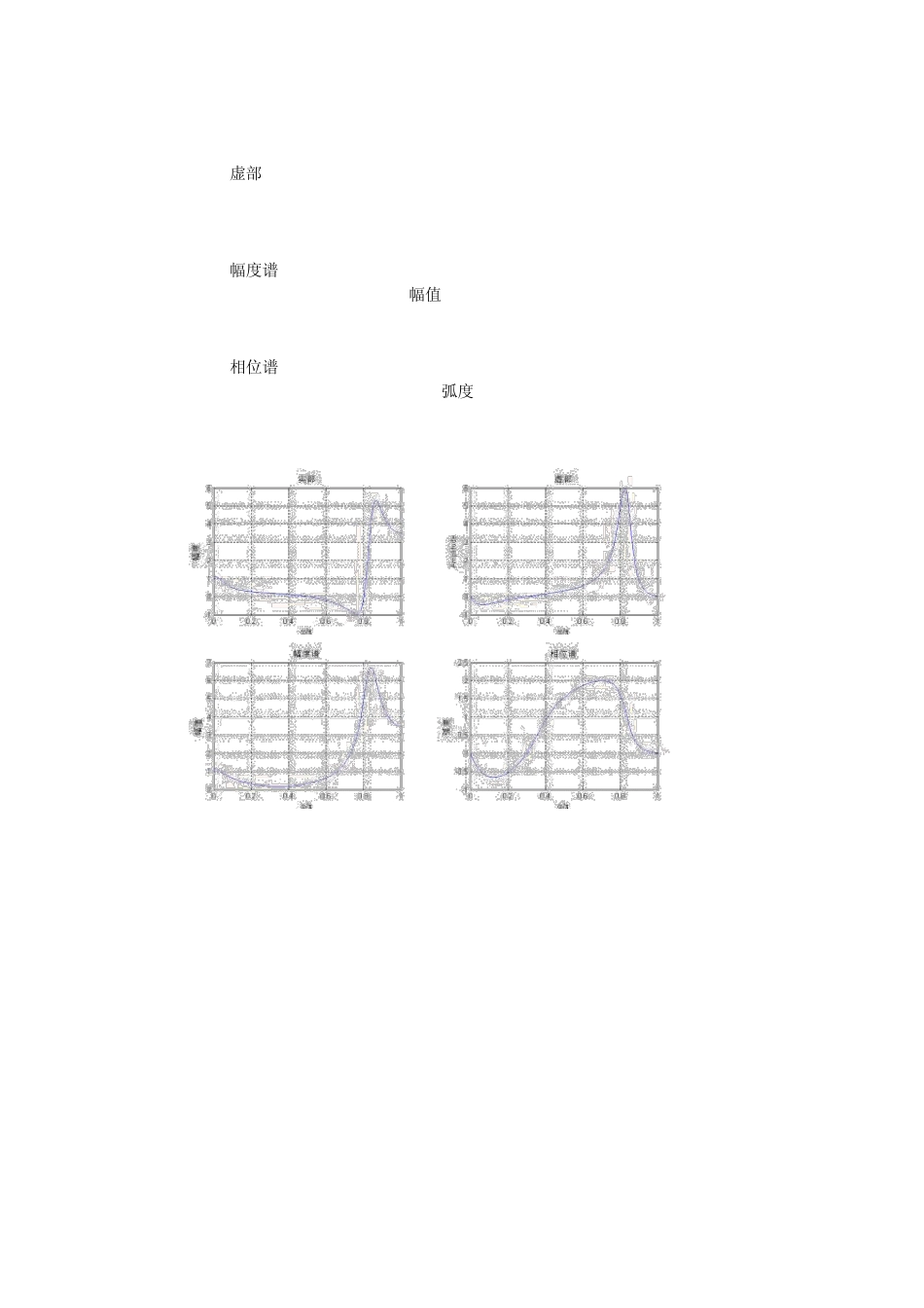 数字信号处理Matlab实现实例_第3页