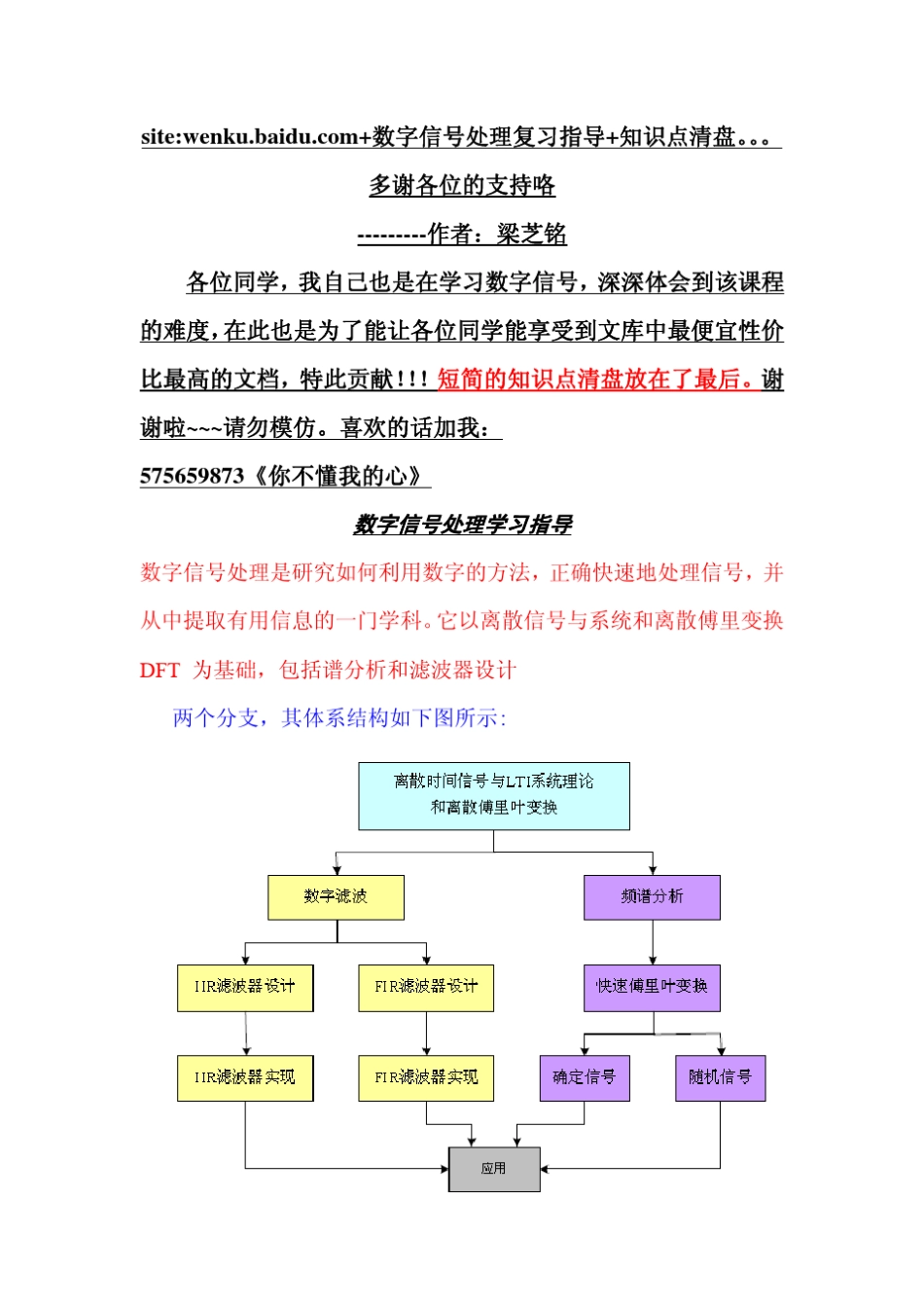 数字信号处理复习指导《》_第1页