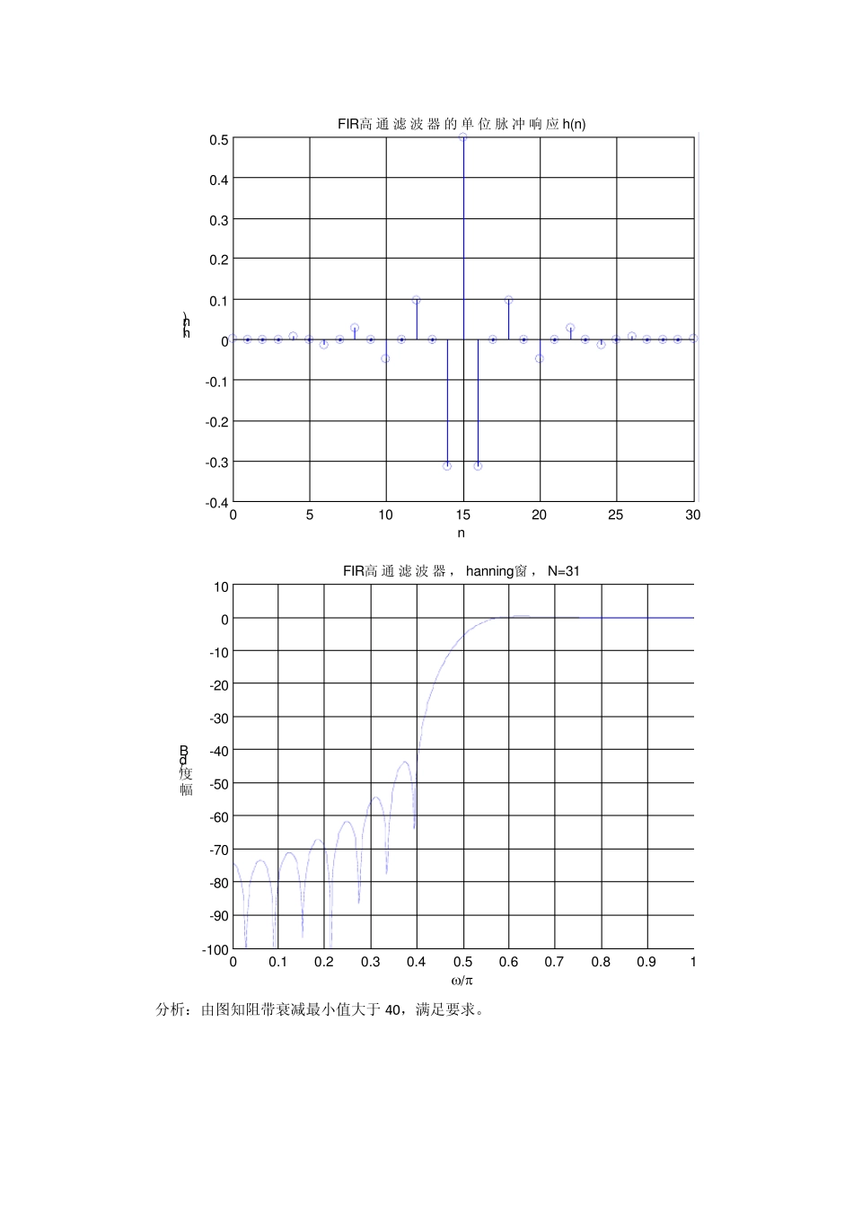 数字信号处理实验(吴镇扬)答案4_第2页