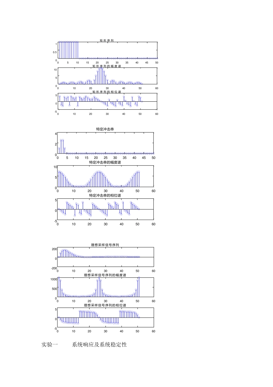 数字信号处理实验(西电高西全教材)_第3页
