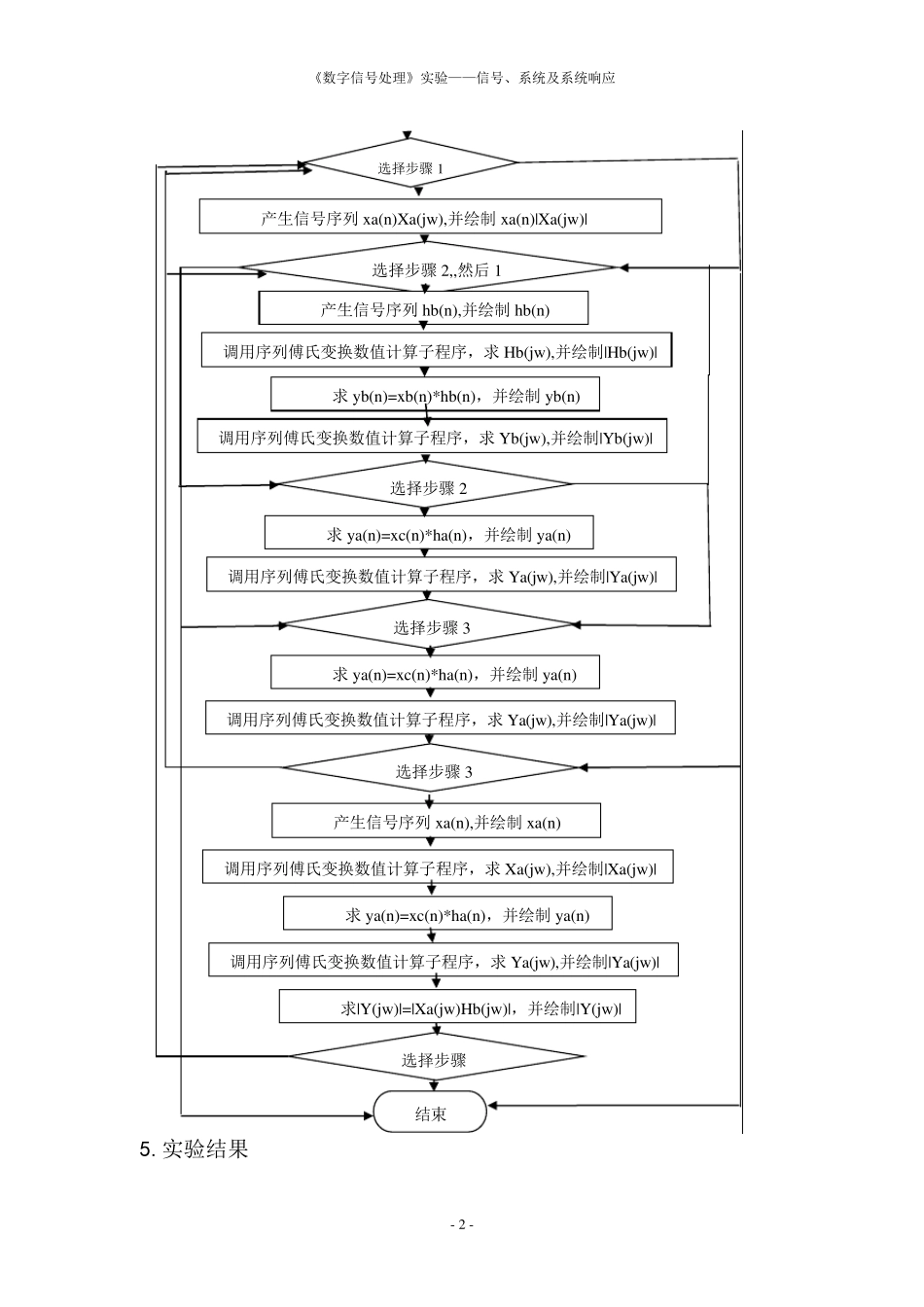 数字信号处理实验信号、系统及系统响应实验报告_第3页