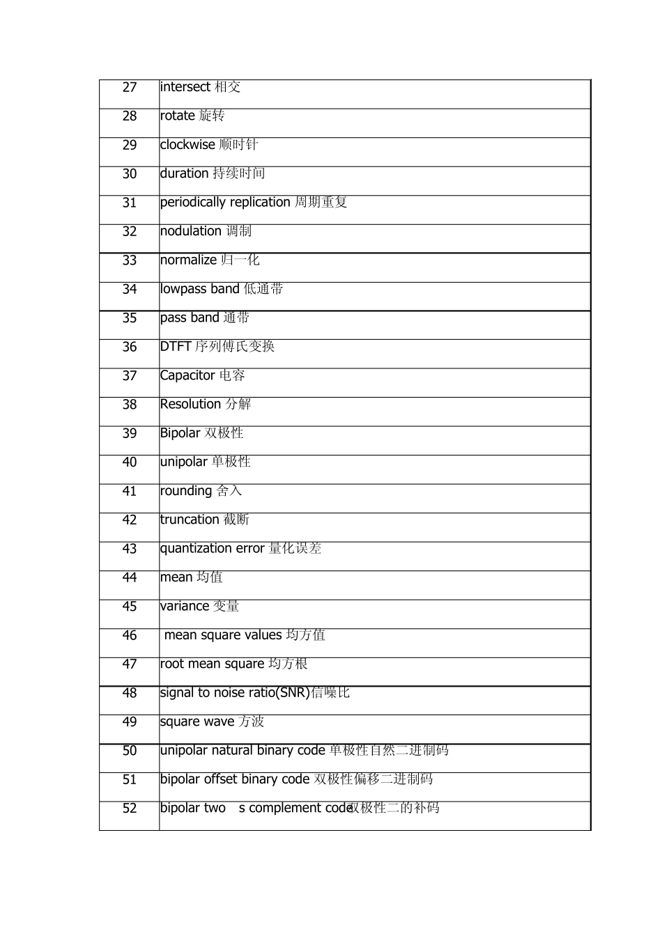数字信号处理词汇英文翻译_第2页