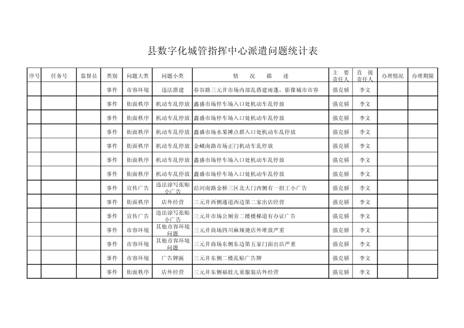 数字化城管派遣表xls_第2页