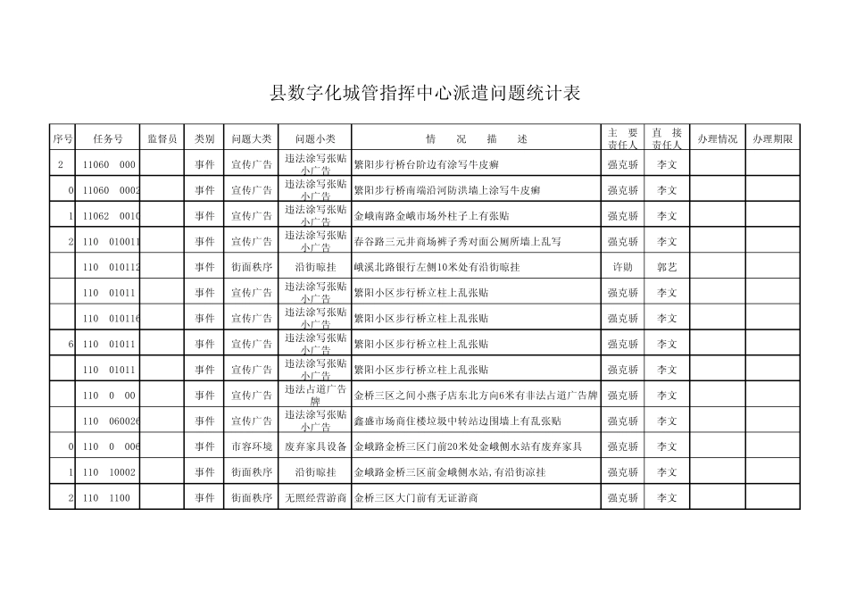 数字化城管派遣表xls_第3页