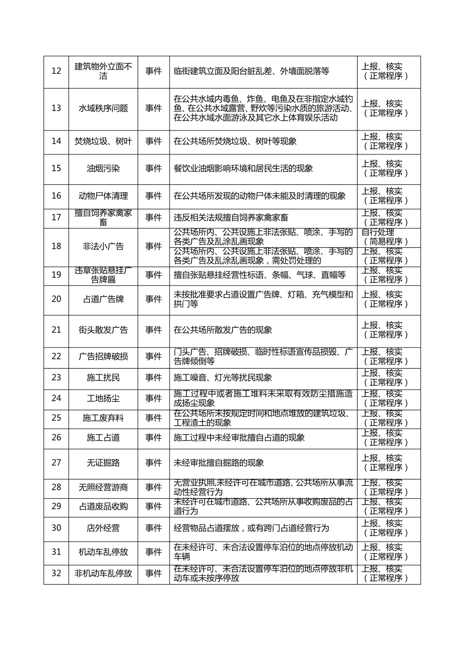 数字化城管巡查内容_第2页