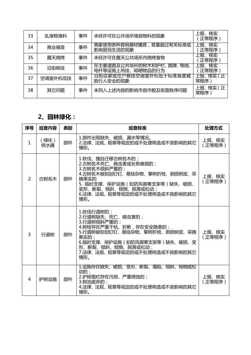 数字化城管巡查内容_第3页