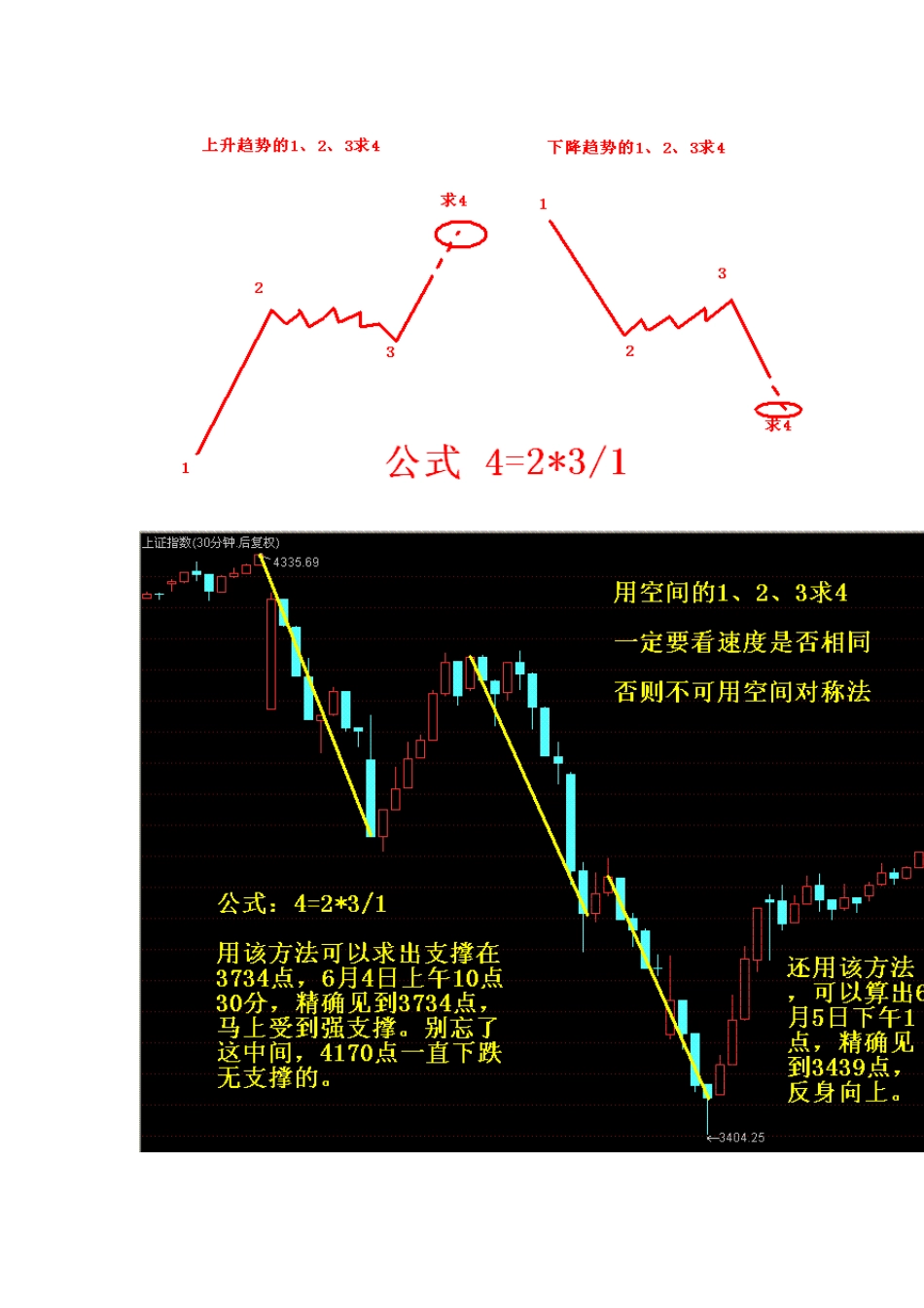 数字化定量分析_第2页