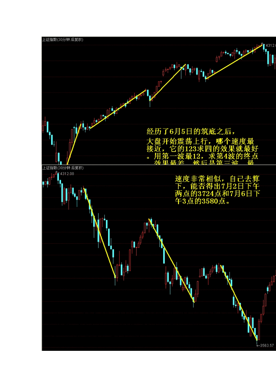 数字化定量分析_第3页