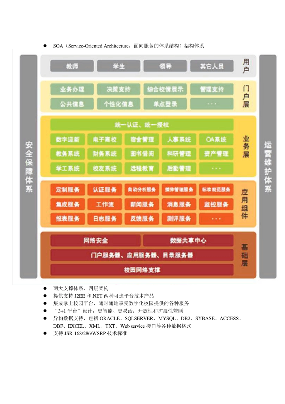 数字化校园综合解决方案_第3页