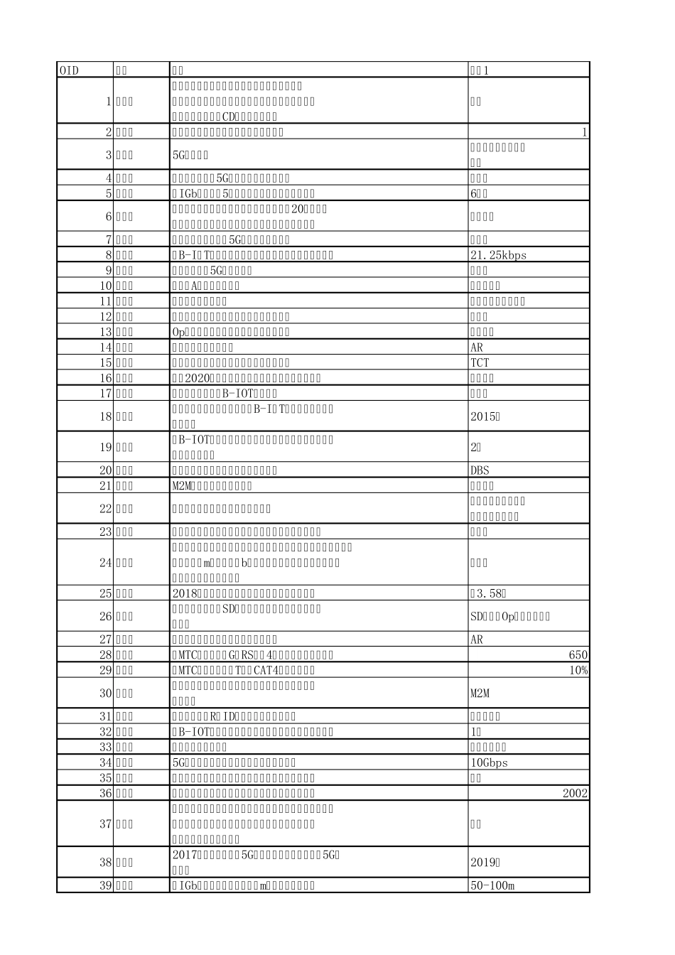 数字化试题练习库_第1页
