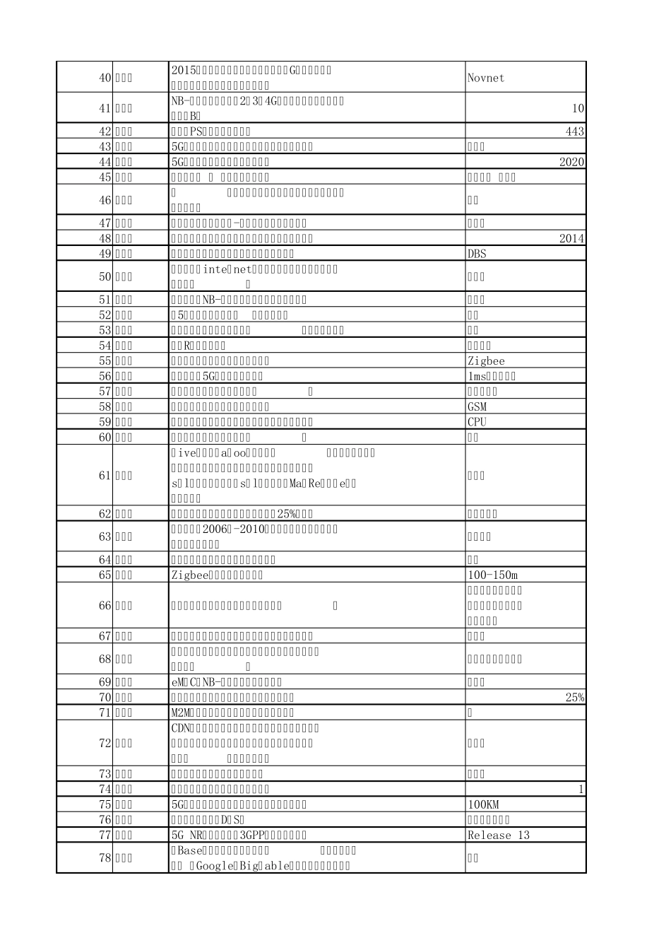 数字化试题练习库_第2页