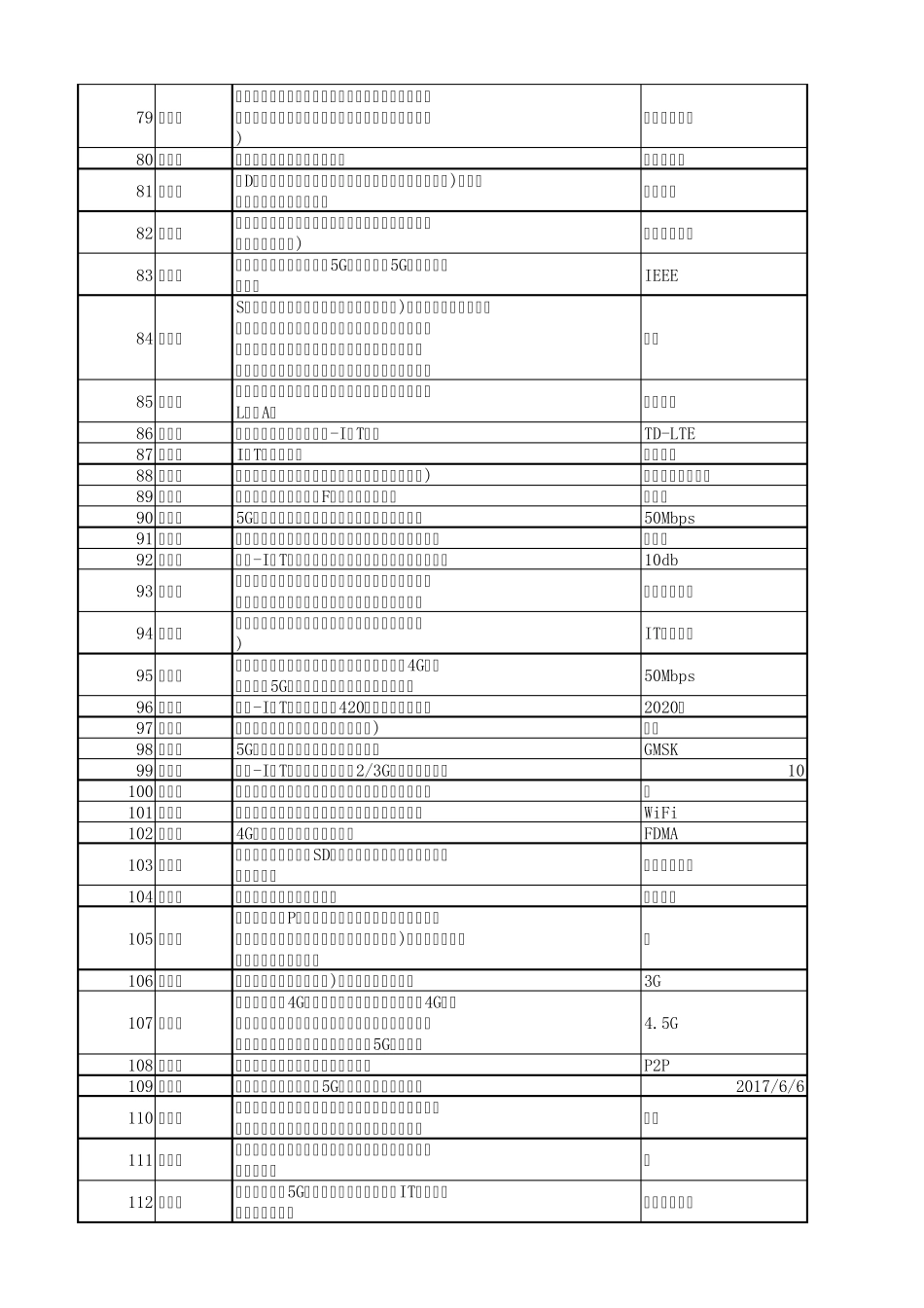 数字化试题练习库_第3页