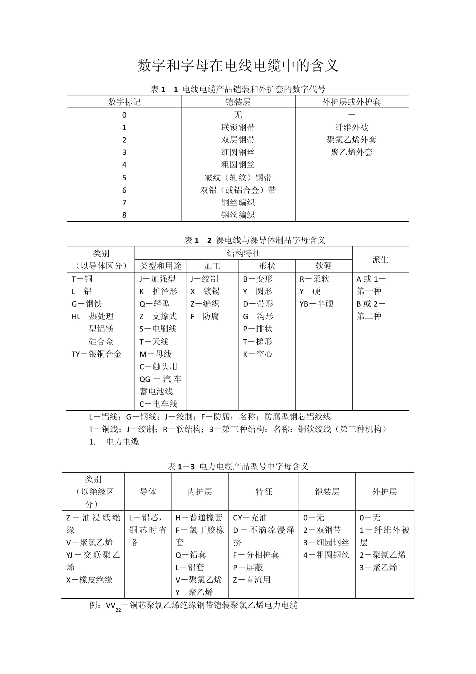 数字和字母在电线电缆中的含义_第1页