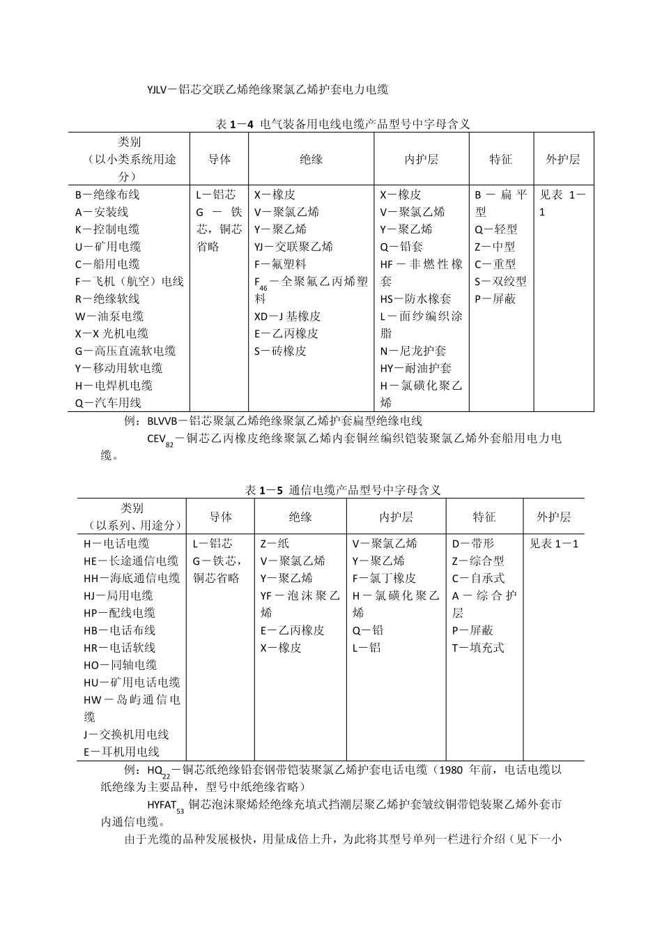 数字和字母在电线电缆中的含义_第2页