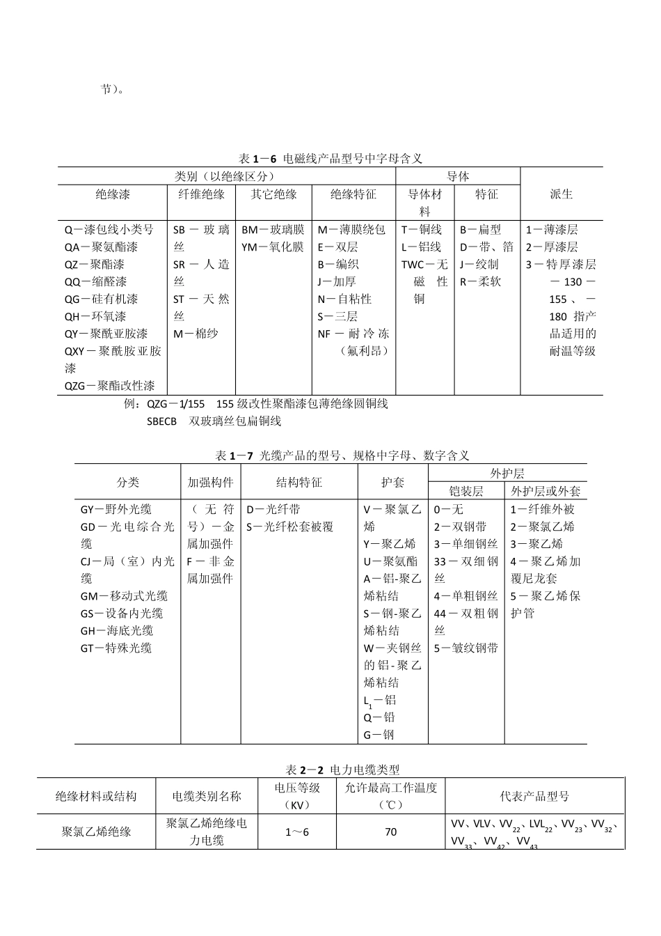 数字和字母在电线电缆中的含义_第3页