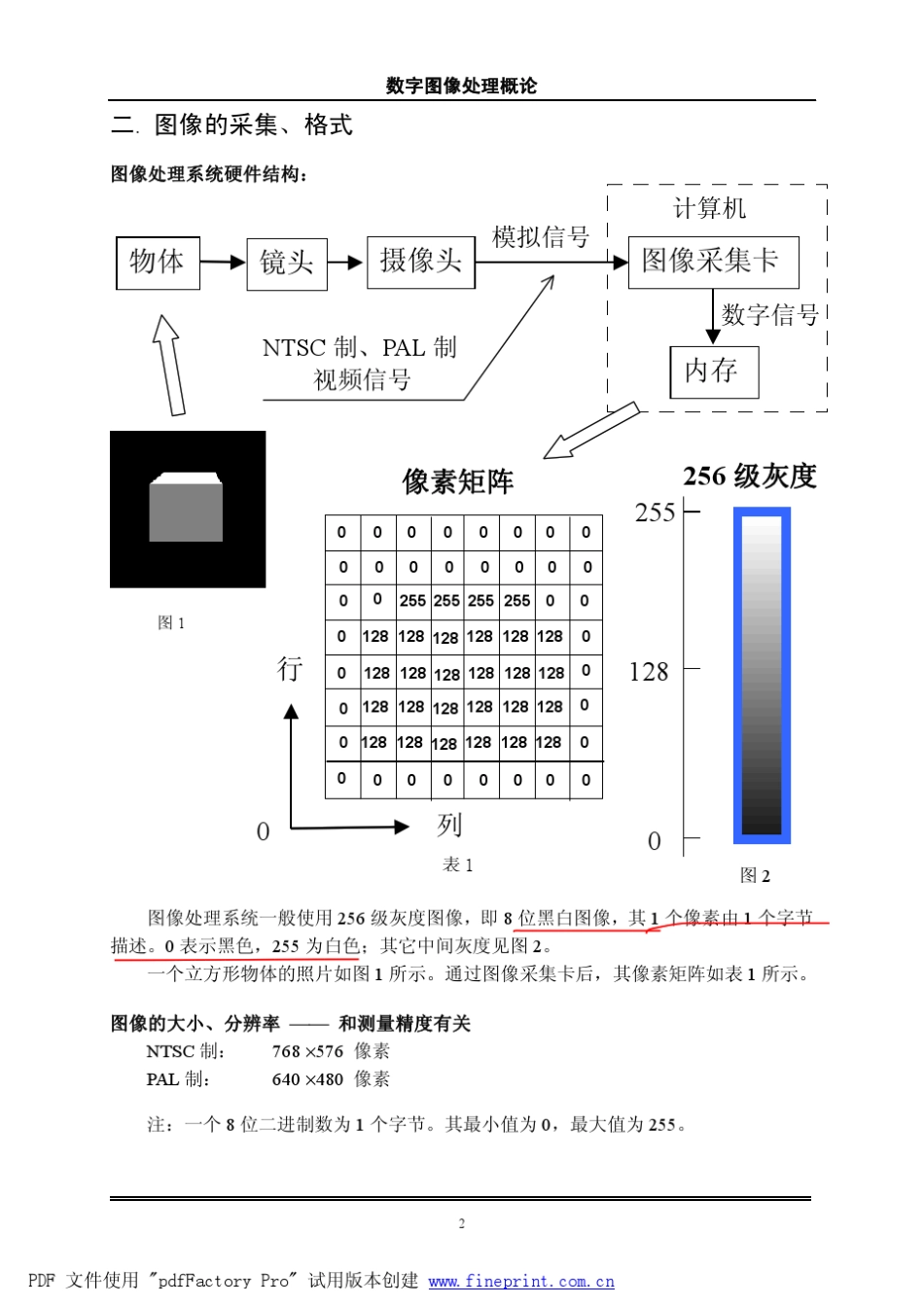 数字图像处理基础知识image_process_第2页