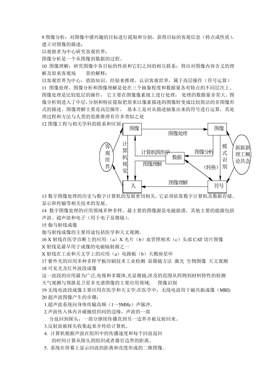 数字图像处理的概念_第2页