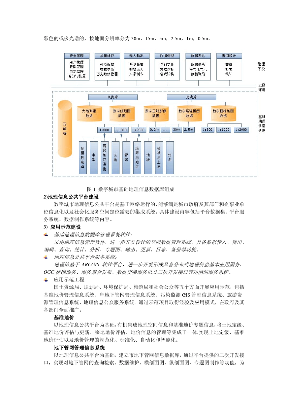 数字城市三维建模_第2页