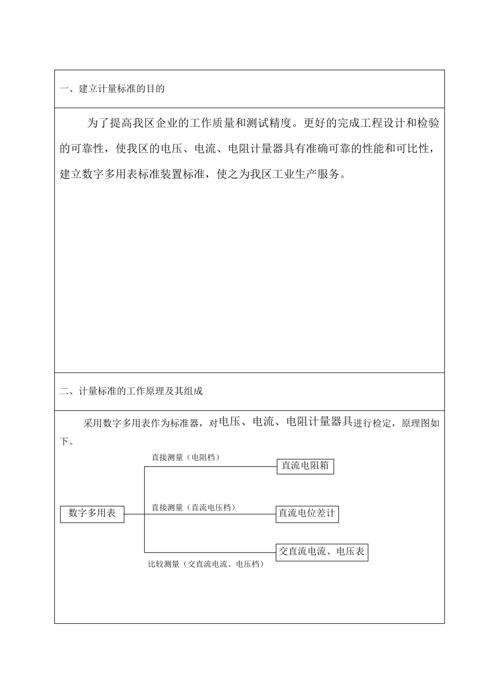 数字多用表技术报告_第3页