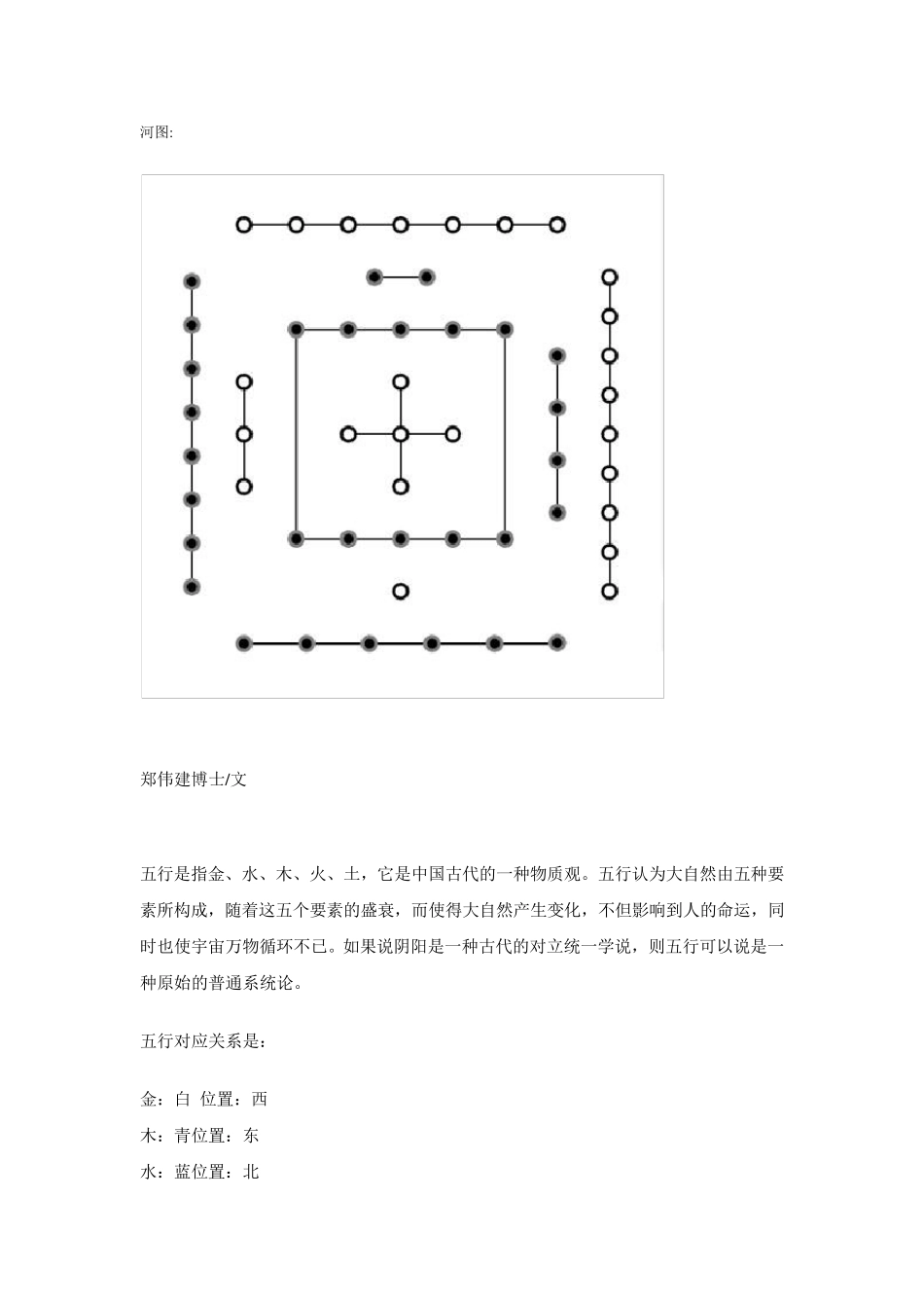 数字如何对应五行_第1页