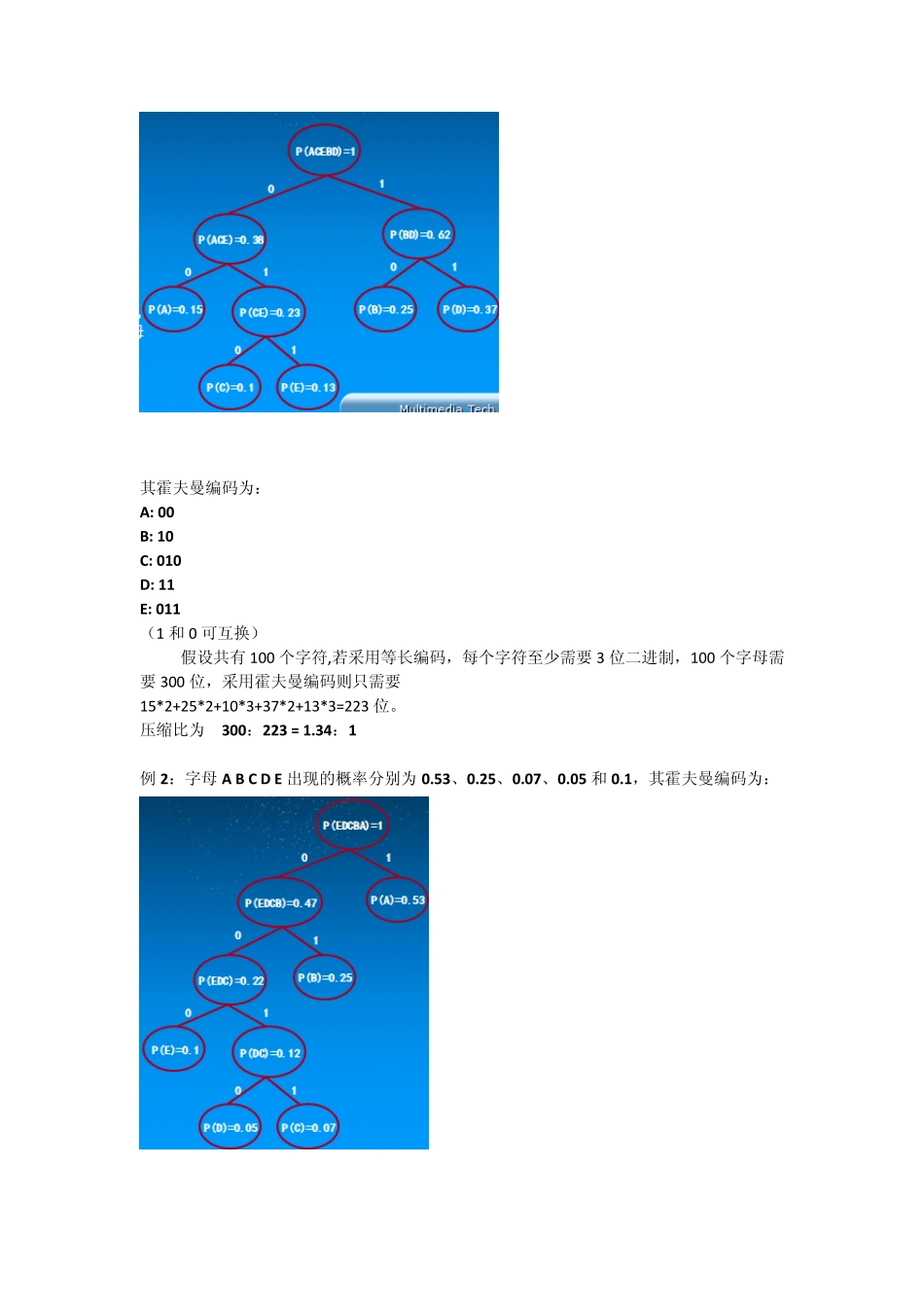 数字媒体技术考试范围2013_第3页