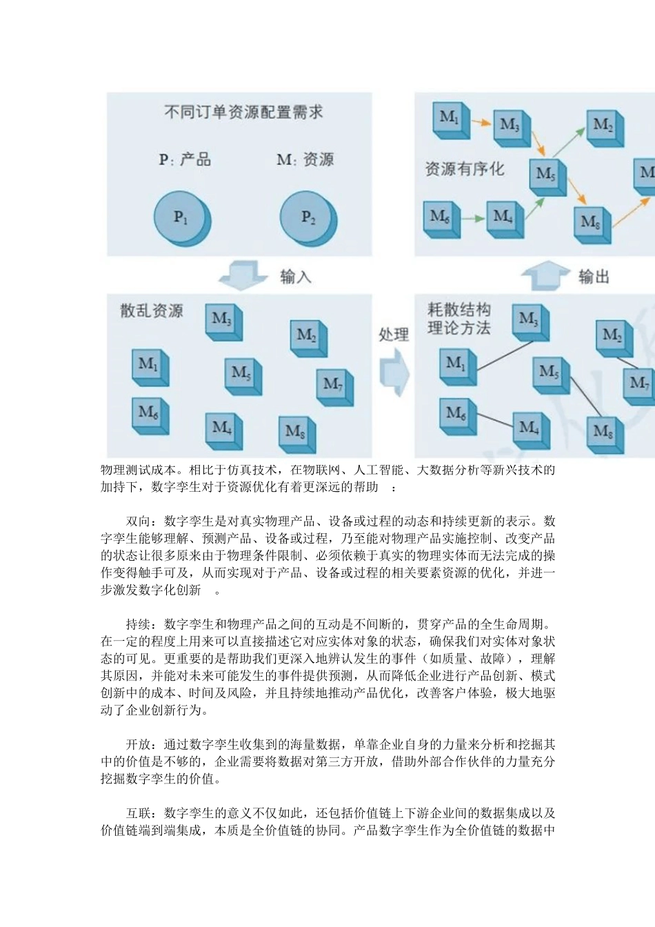数字孪生应用发展综述_第3页