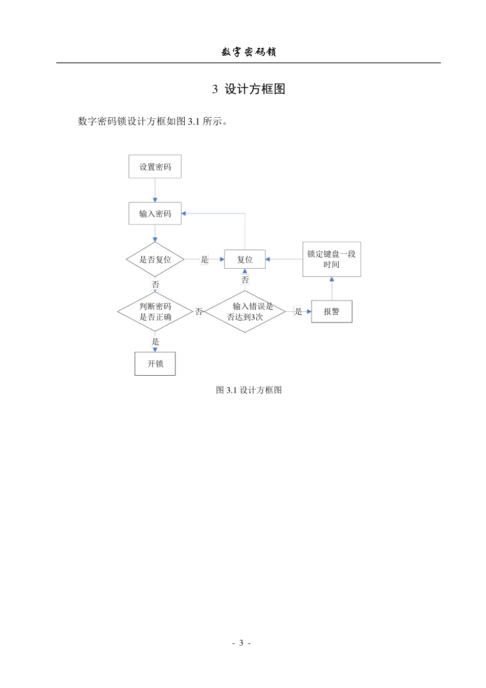 数字密码锁设计报告_第3页