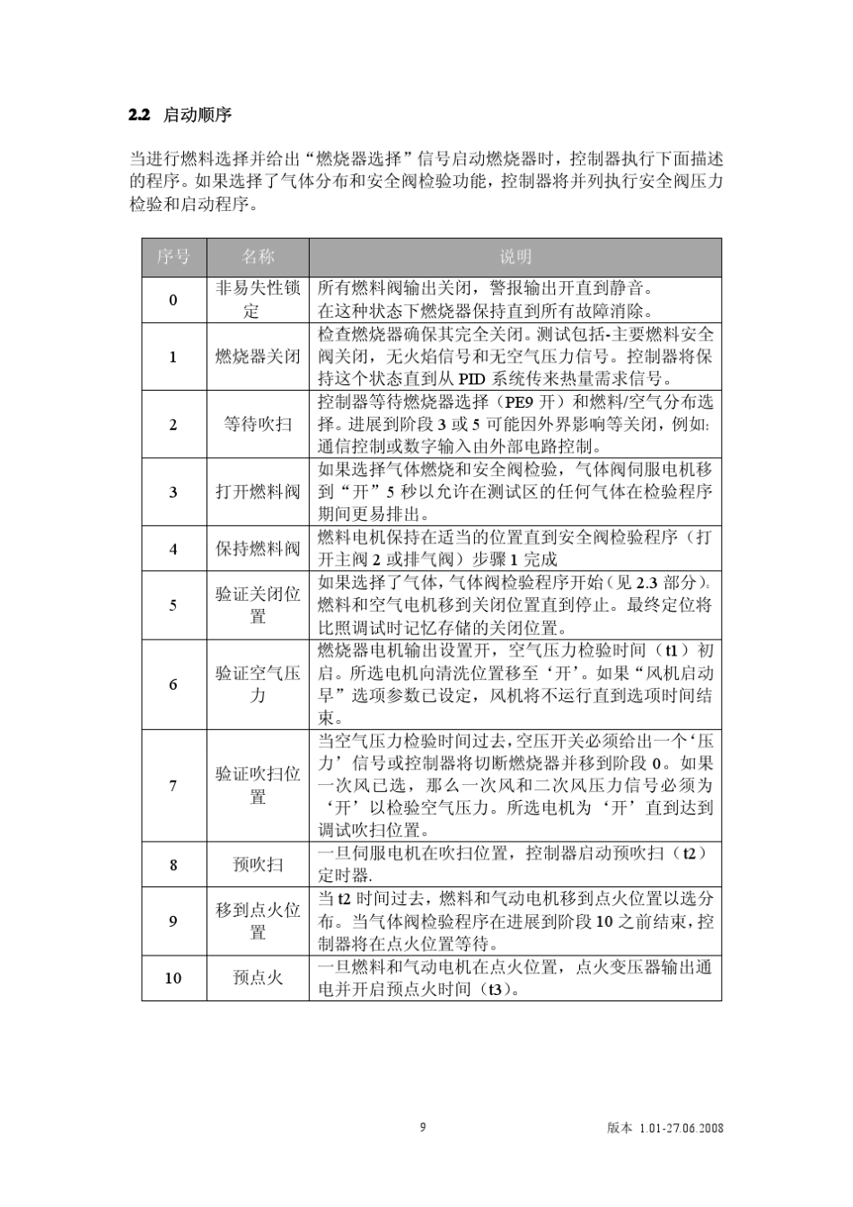 数字控制器Ratiotronic6000用户说明_第2页