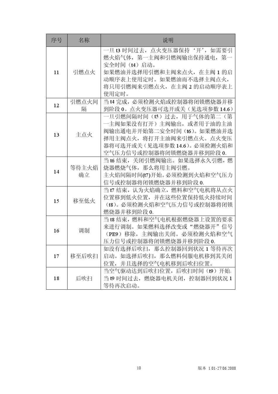 数字控制器Ratiotronic6000用户说明_第3页