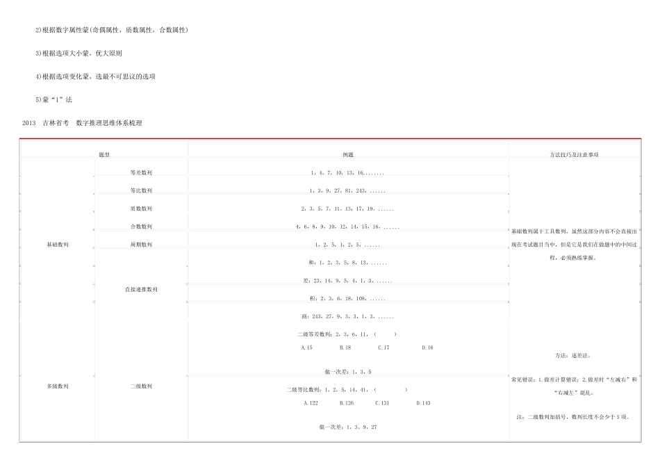 数字推理思维导图_第2页