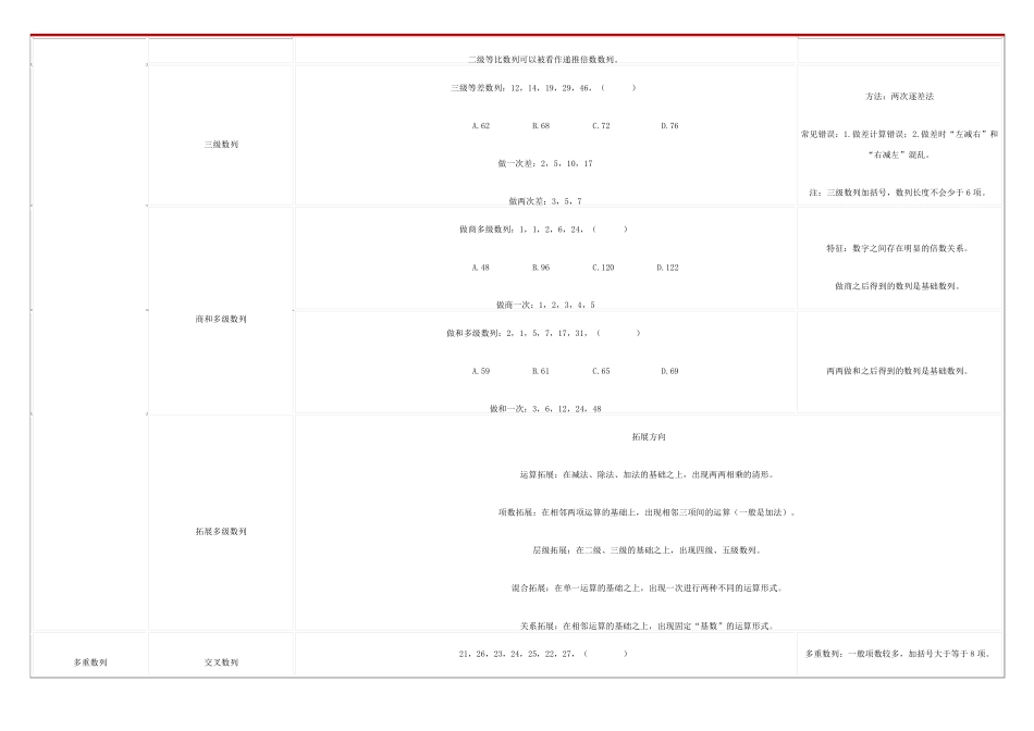 数字推理思维导图_第3页