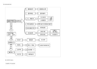 数字推理思维导图