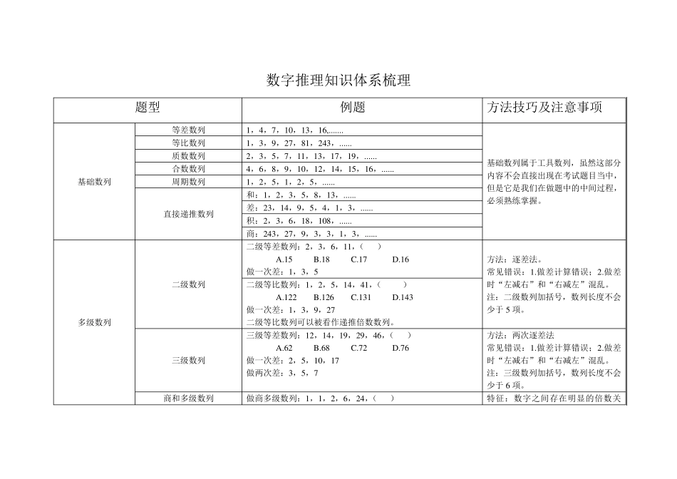 数字推理知识体系梳理_第1页