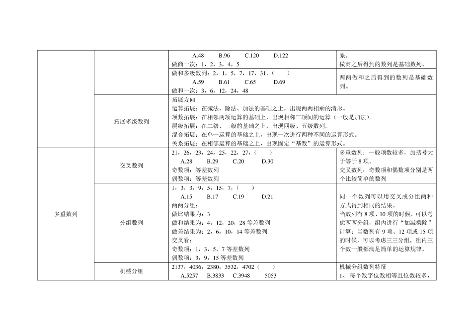 数字推理知识体系梳理_第2页