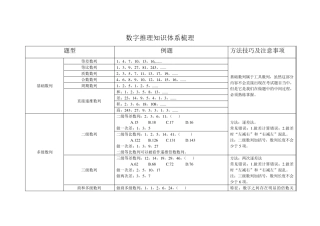数字推理知识体系梳理
