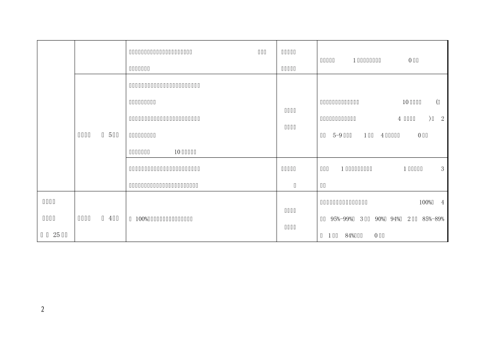 数字智慧校园建设评估指标细则_第2页