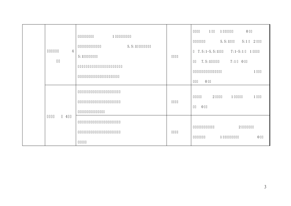 数字智慧校园建设评估指标细则_第3页