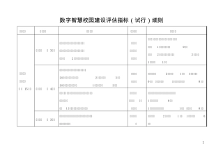 数字智慧校园建设评估指标细则