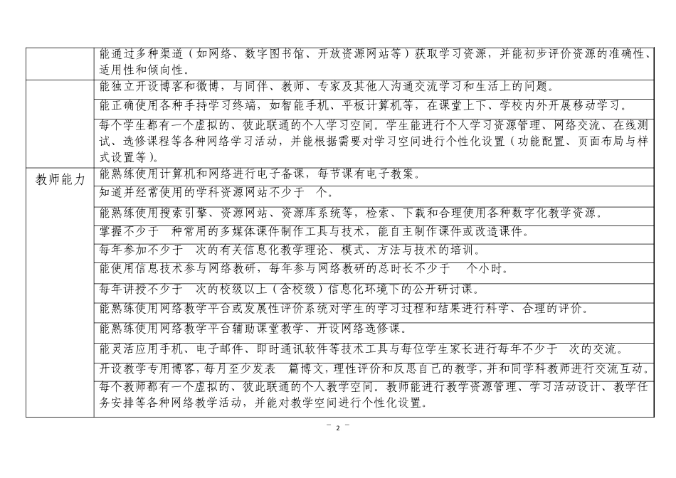 数字校园建设具体指标_第2页