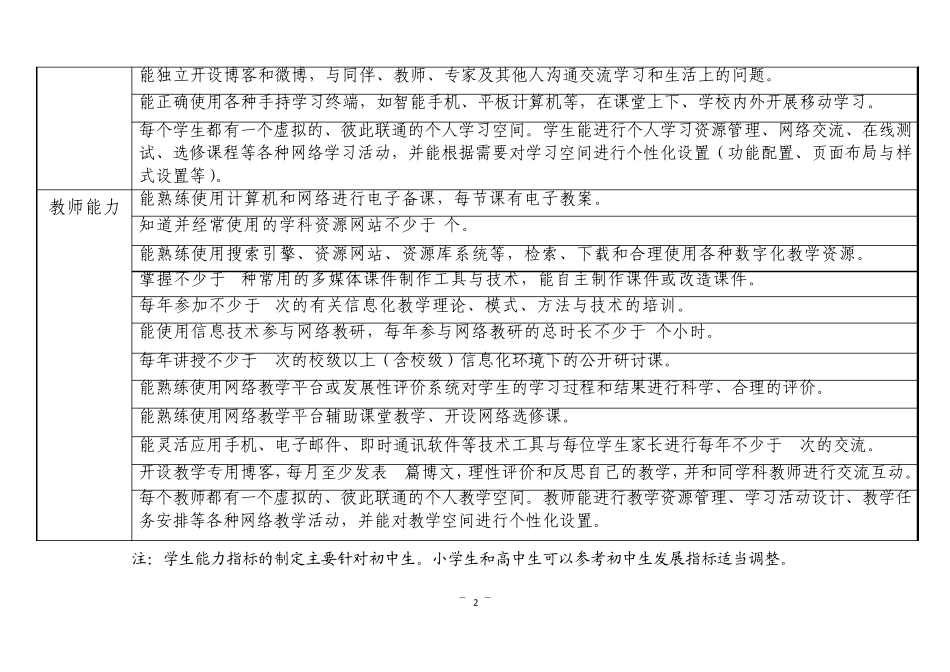 数字校园示范校建设参考标准_第2页