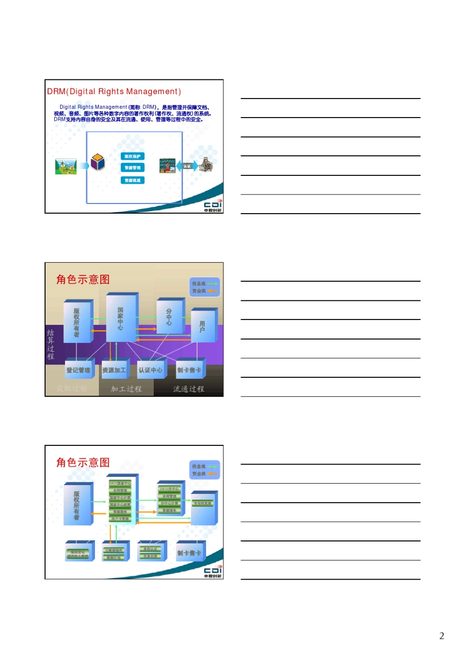 数字版权保护系统_第2页