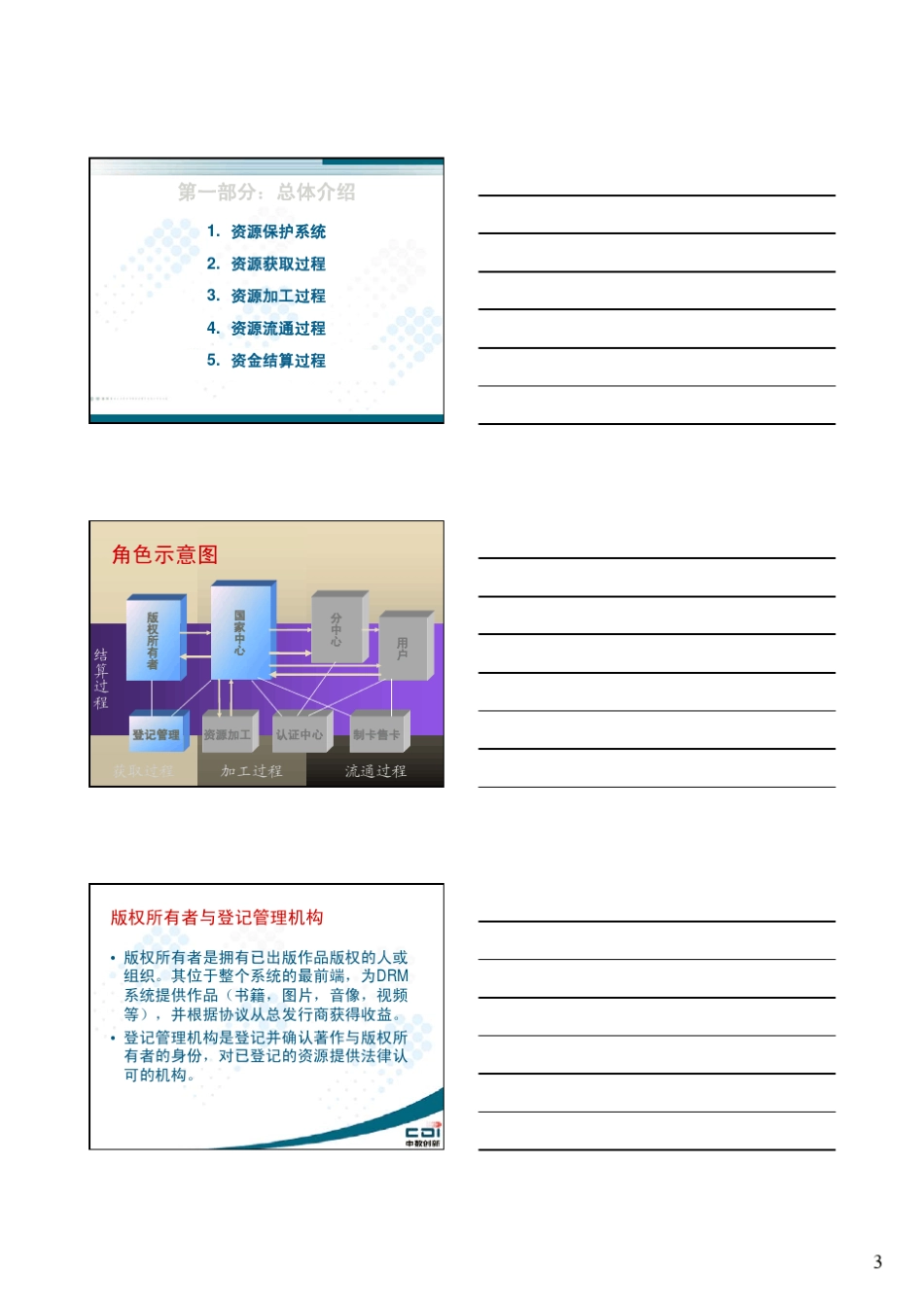 数字版权保护系统_第3页