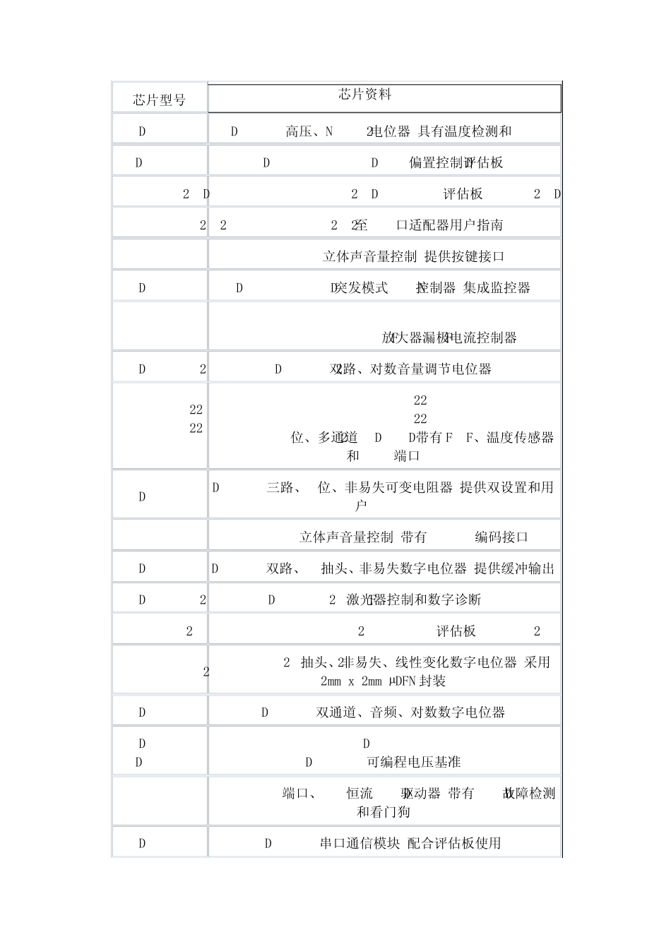 数字电位器资料_第1页