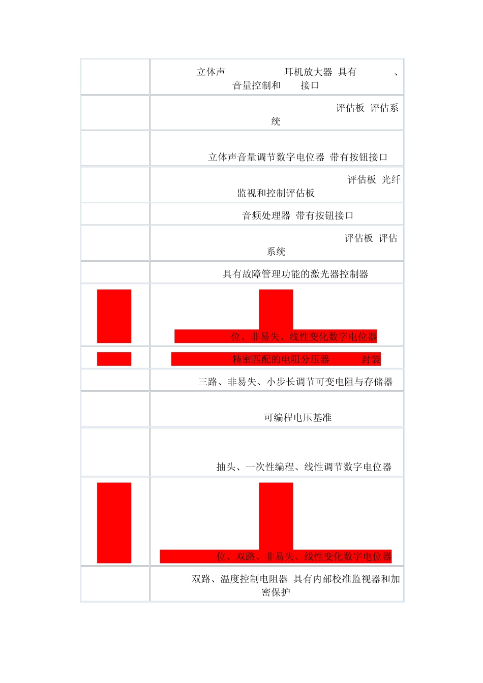 数字电位器资料_第2页