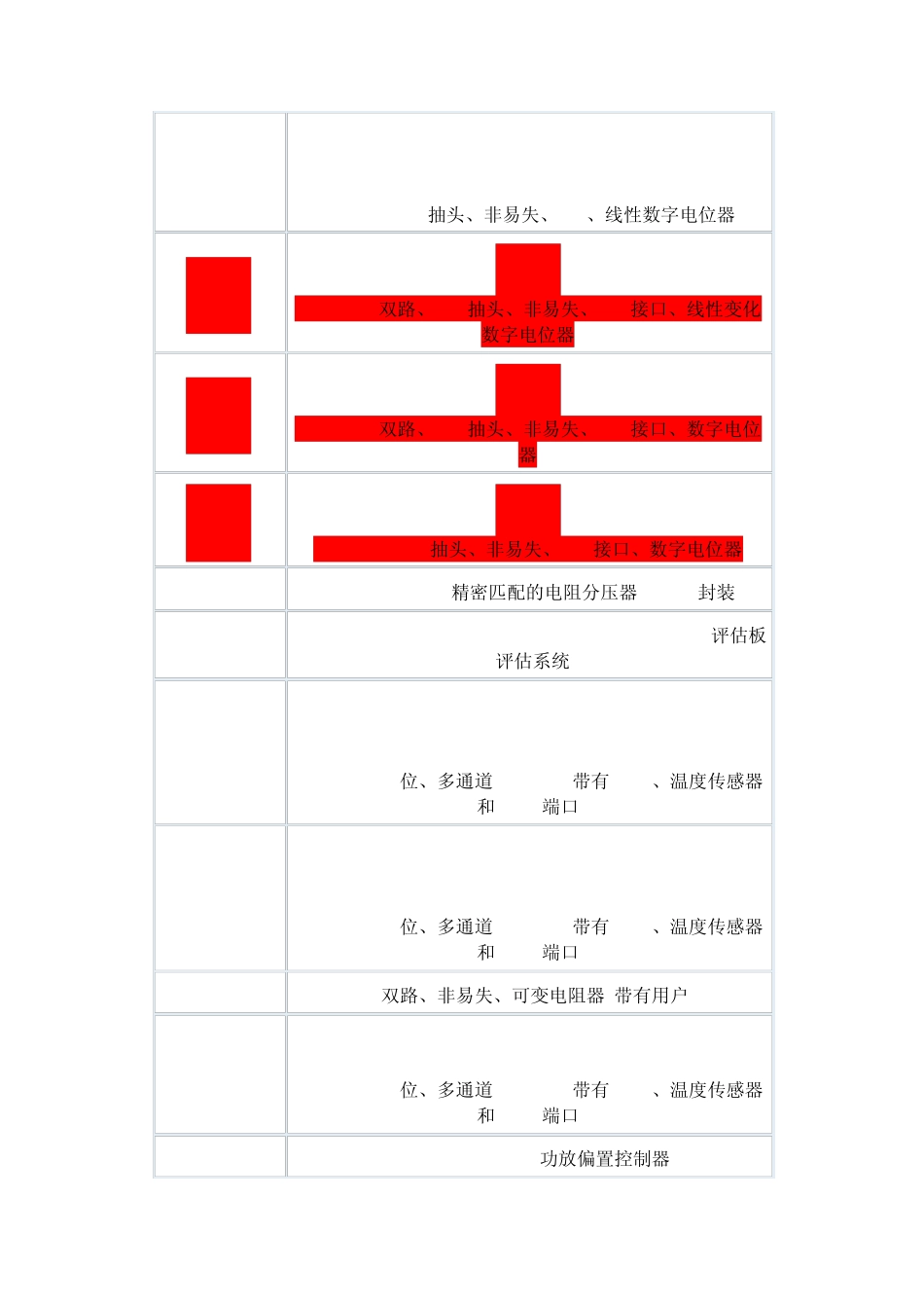数字电位器资料_第3页