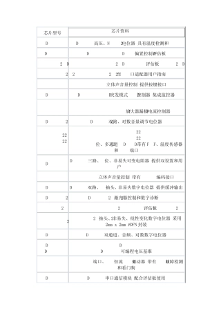 数字电位器资料
