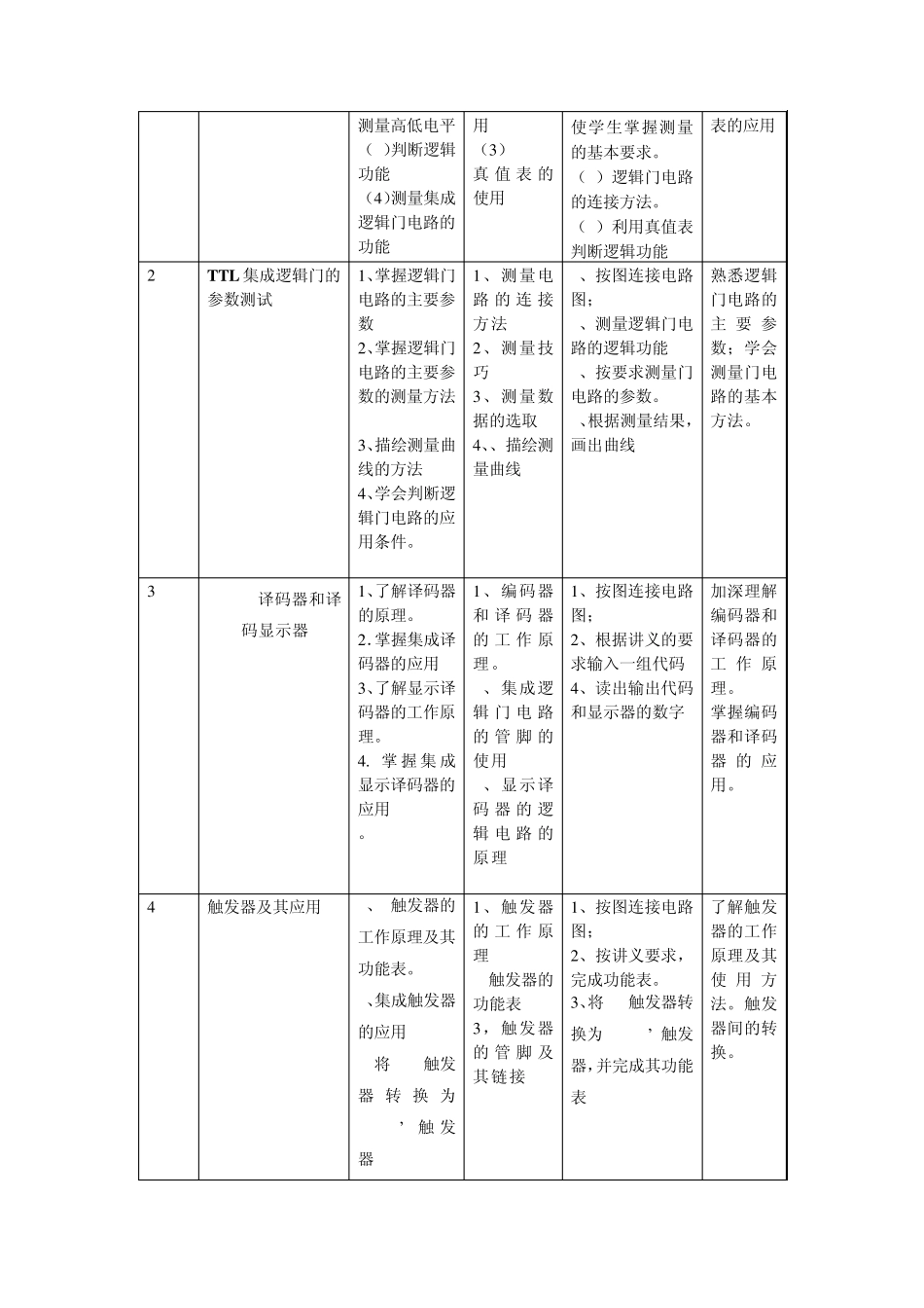 数字电子技术课程标准_第3页