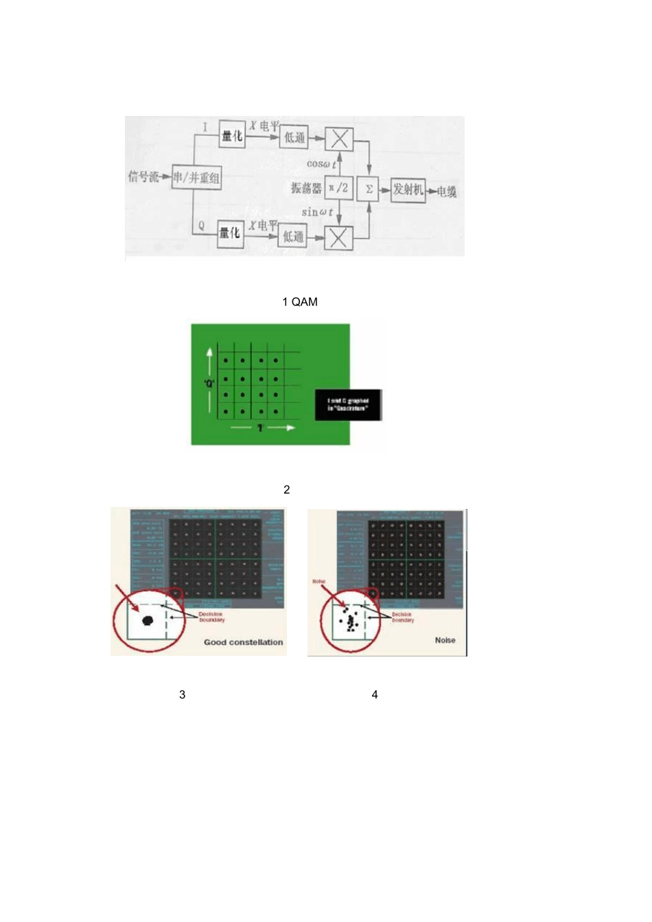 数字电视MER及星座图剖析_第3页